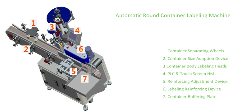 Автоматска машина за етикетирање на тркалезна контејнерка со вертикален тип