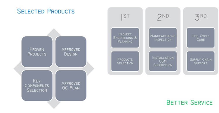 Автоматска машина за етикетирање на тркалезна контејнерка со вертикален тип